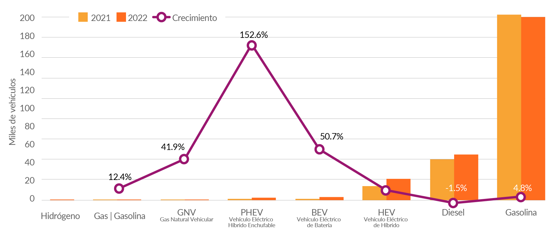 Infografía sector vehículos