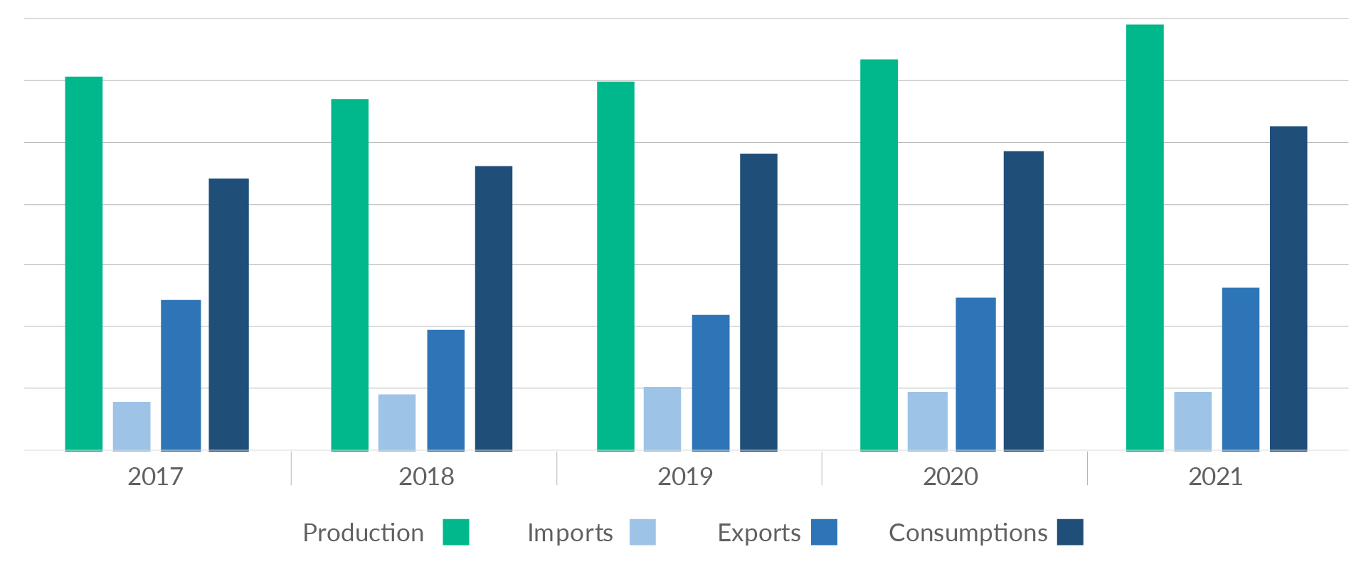 Cocoa production infographic