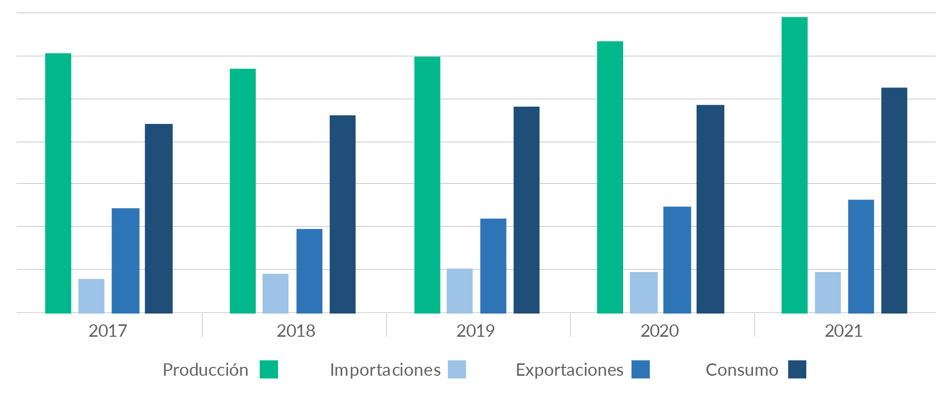 Infografía de cacao en Colombia