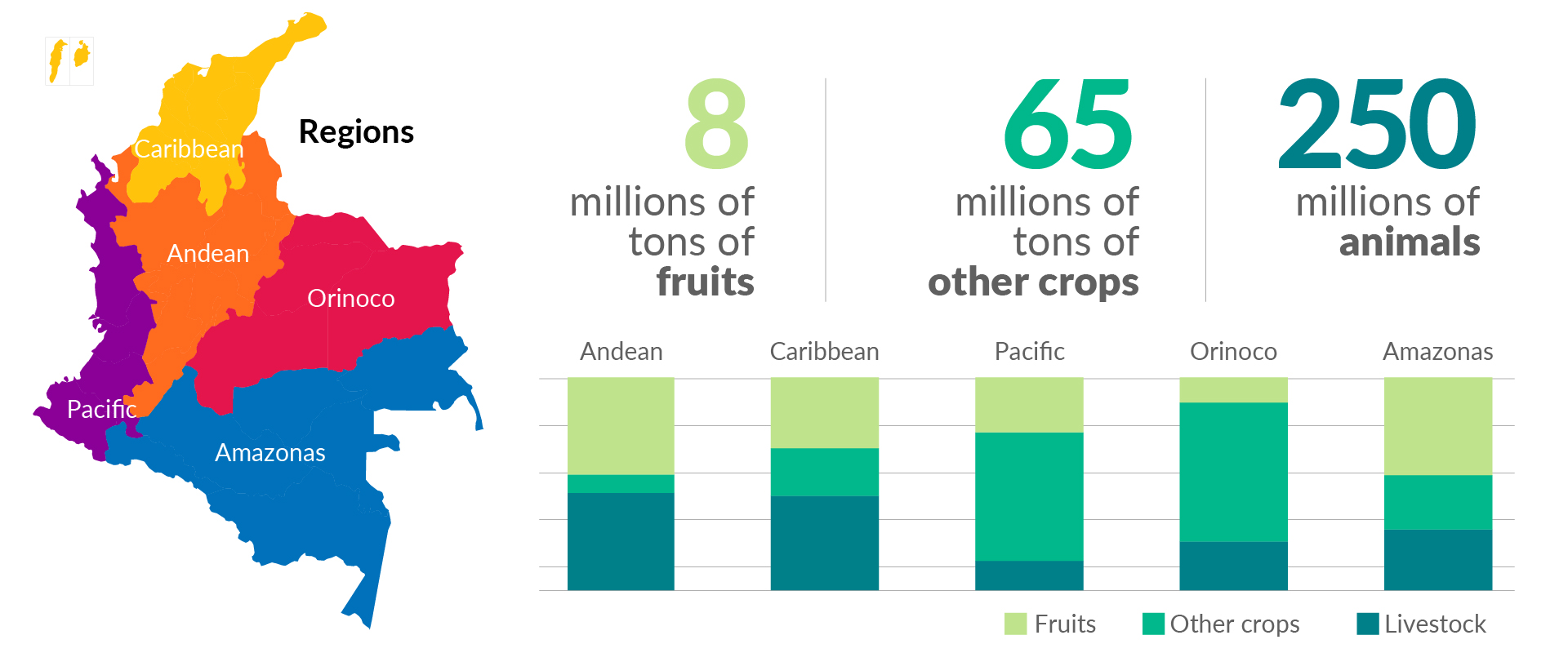 Fruits and vegetables infographic