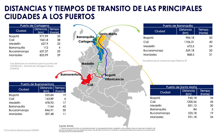 logistica