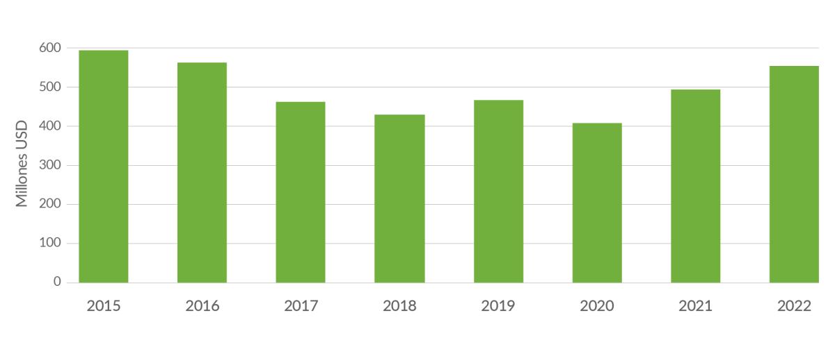 Infografía agroquímicos