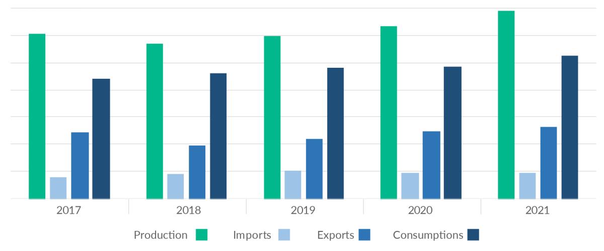 Cocoa production infographic