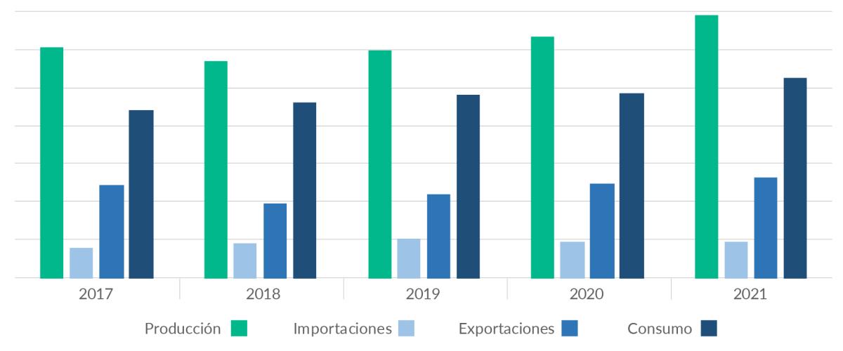 Infografía de cacao en Colombia