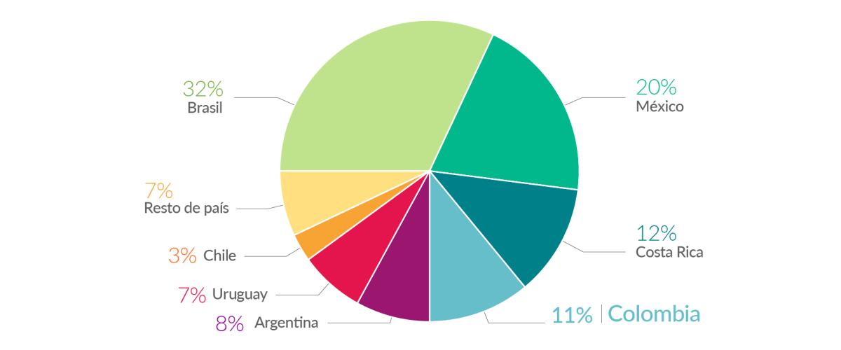 Data Center Infografía