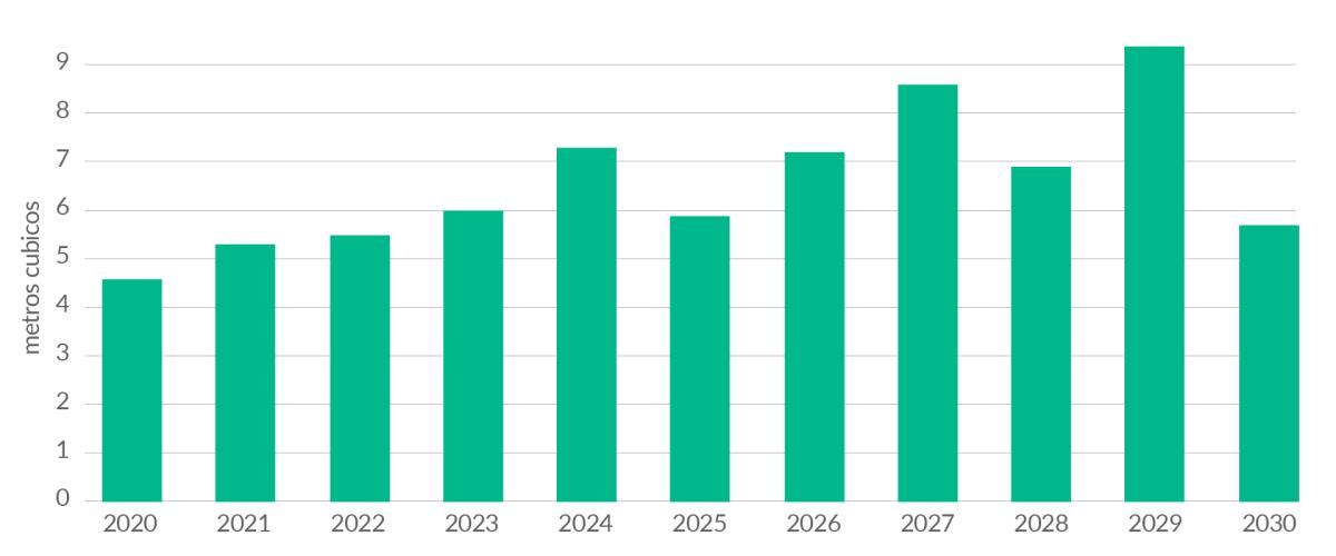 Infografía de industria forestal