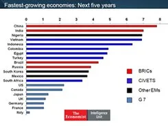 Economía colombiana entre las fuertes y poderosas: The Economist