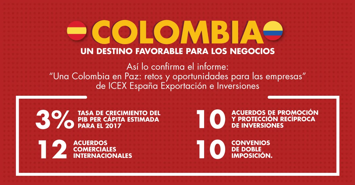 ICEX y las oportunidades de inversión 