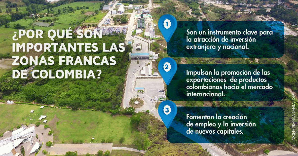 Importancia de las zonas francas en Colombia