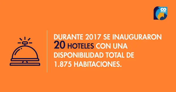 Inversión extranjera impulsa el sector de infraestructura hotelera