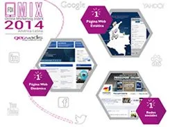 PROCOLOMBIA Has the Best Digital Strategy to Attract FDI in Latin America