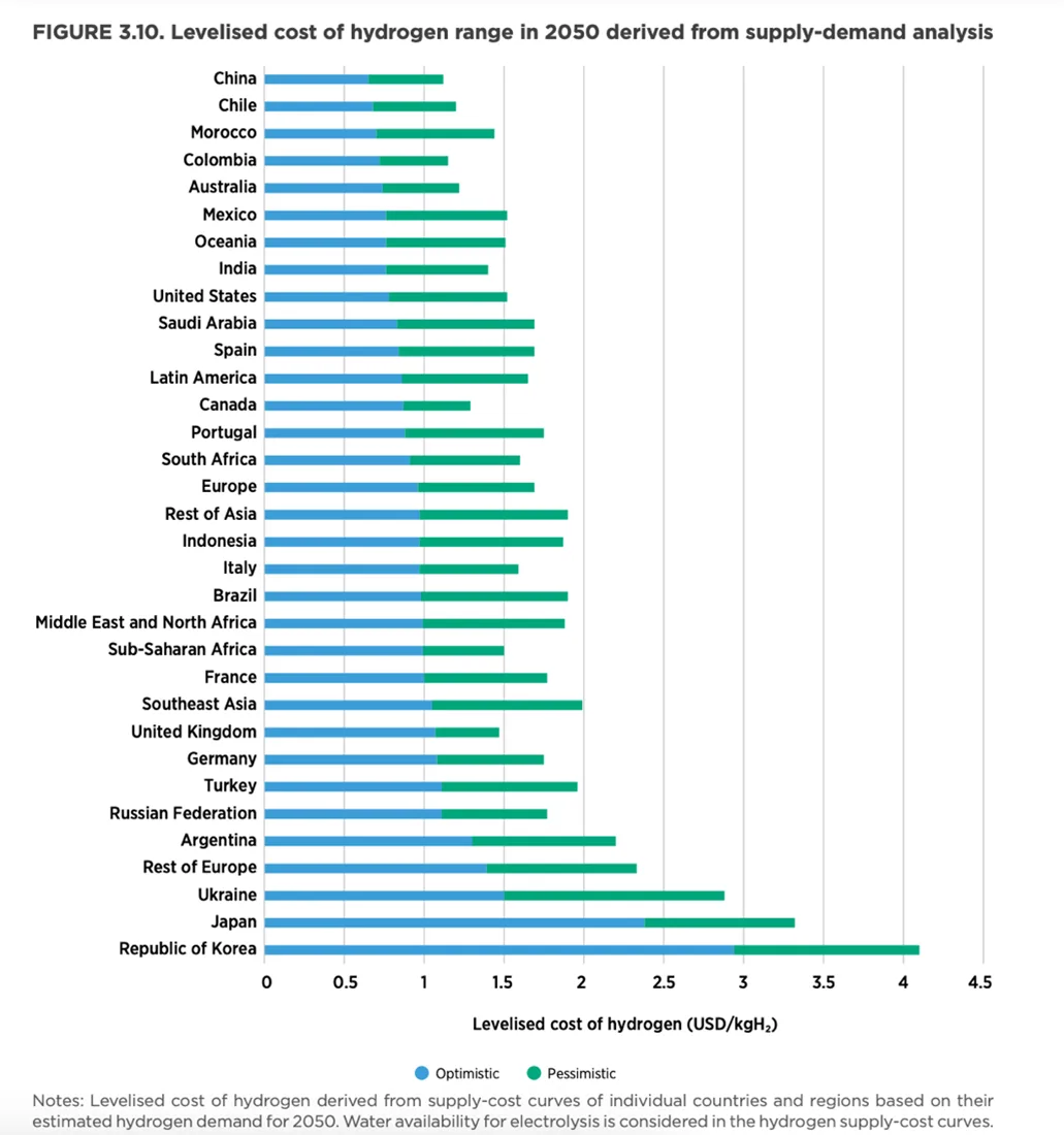 International Renewable Energy Agency (IRENA)