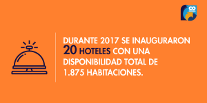Inversión extranjera impulsa el sector de infraestructura hotelera